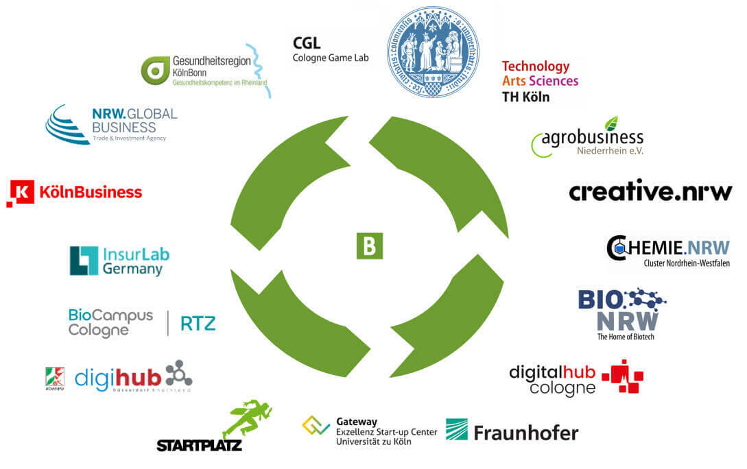 ecossistema inovação Alemanha ecossistema inovação Alemanha